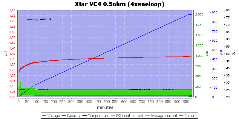 Xtar%20VC4%200.5ohm%20(4xeneloop)