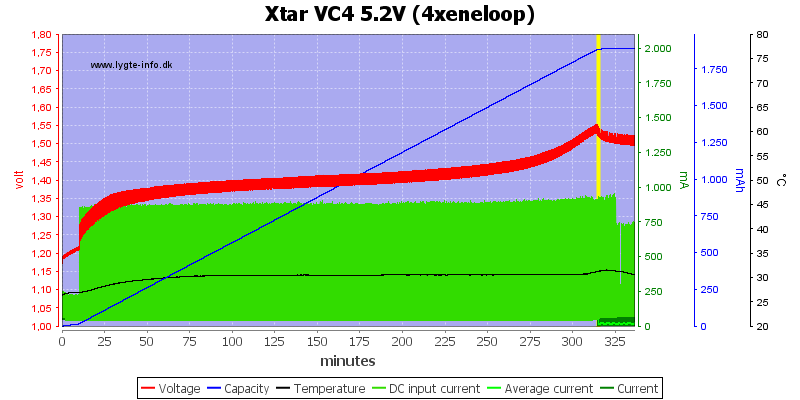 Xtar%20VC4%205.2V%20(4xeneloop)