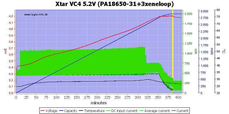 Xtar%20VC4%205.2V%20(PA18650-31+3xeneloop)