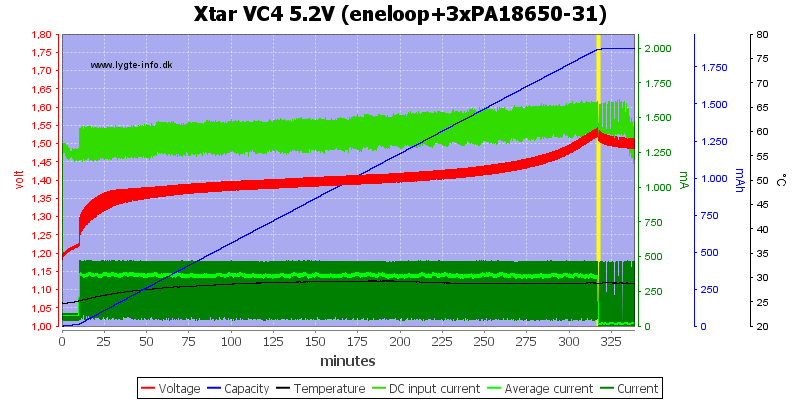 Xtar%20VC4%205.2V%20(eneloop+3xPA18650-31)