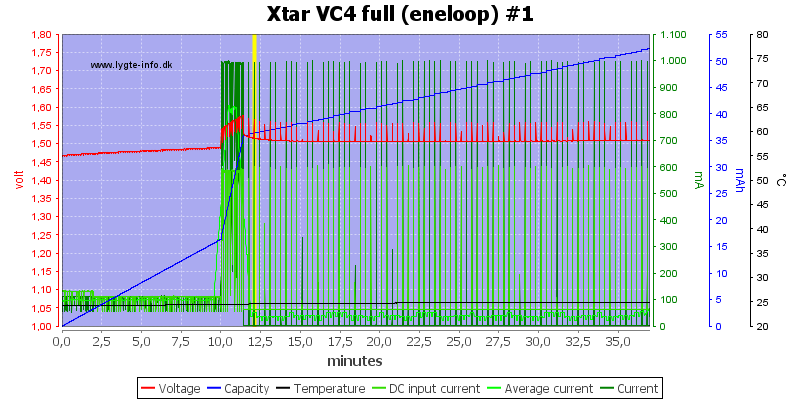 Xtar%20VC4%20full%20(eneloop)%20%231