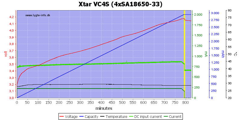 Xtar%20VC4S%20%284xSA18650-33%29