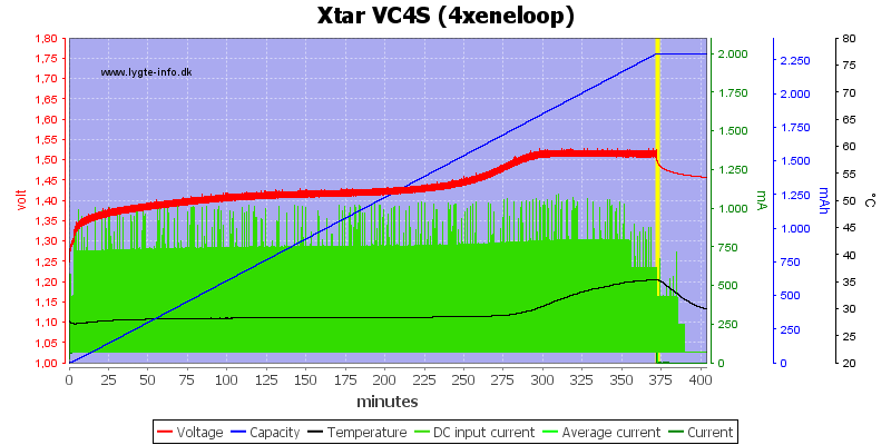 Xtar%20VC4S%20%284xeneloop%29