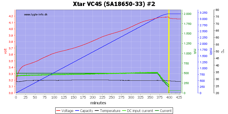 Xtar%20VC4S%20%28SA18650-33%29%20%232