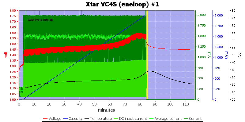 Xtar%20VC4S%20%28eneloop%29%20%231