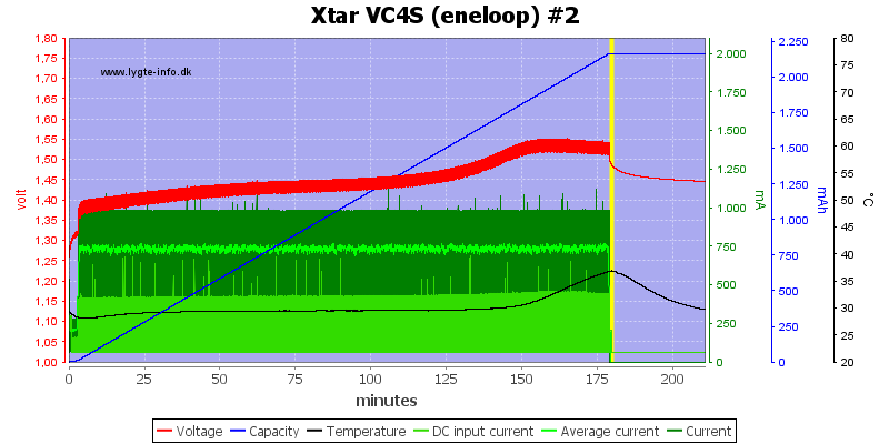 Xtar%20VC4S%20%28eneloop%29%20%232
