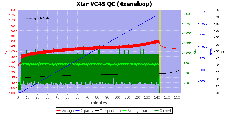 Xtar%20VC4S%20QC%20%284xeneloop%29