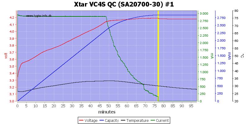 Xtar%20VC4S%20QC%20%28SA20700-30%29%20%231