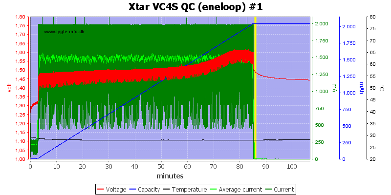 Xtar%20VC4S%20QC%20%28eneloop%29%20%231