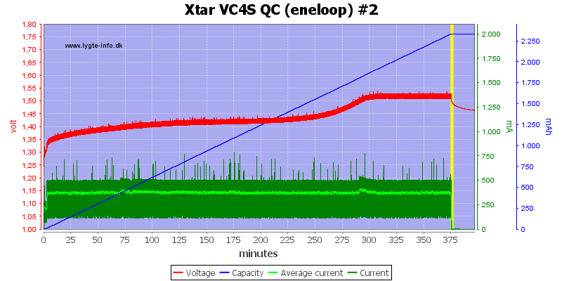 Xtar%20VC4S%20QC%20%28eneloop%29%20%232