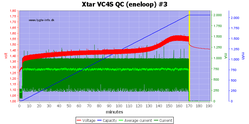 Xtar%20VC4S%20QC%20%28eneloop%29%20%233