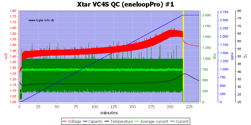 Xtar%20VC4S%20QC%20%28eneloopPro%29%20%231
