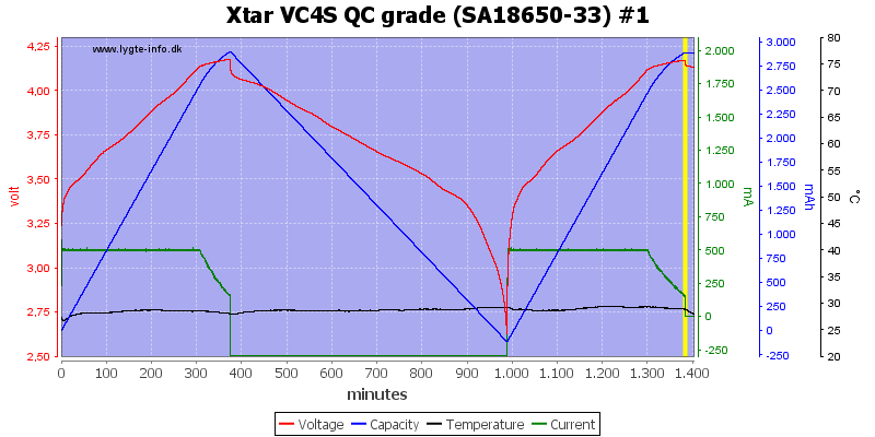 Xtar%20VC4S%20QC%20grade%20%28SA18650-33%29%20%231