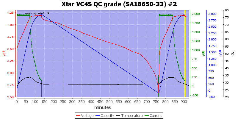 Xtar%20VC4S%20QC%20grade%20%28SA18650-33%29%20%232