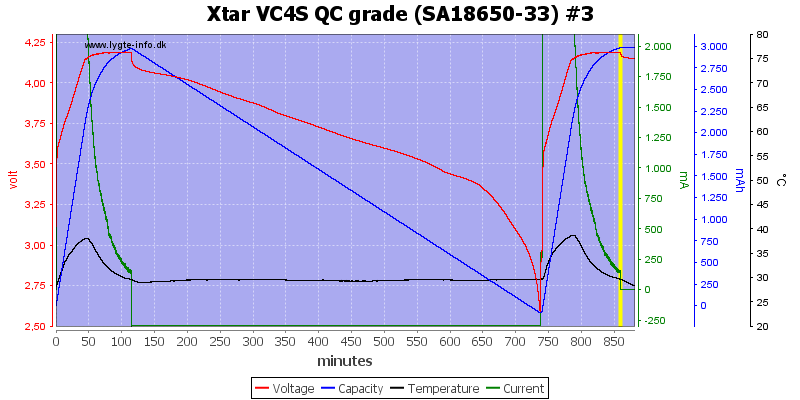 Xtar%20VC4S%20QC%20grade%20%28SA18650-33%29%20%233