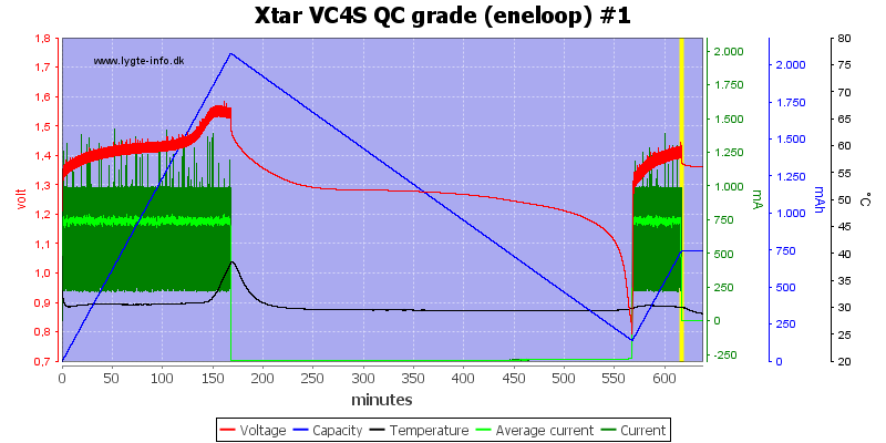 Xtar%20VC4S%20QC%20grade%20%28eneloop%29%20%231
