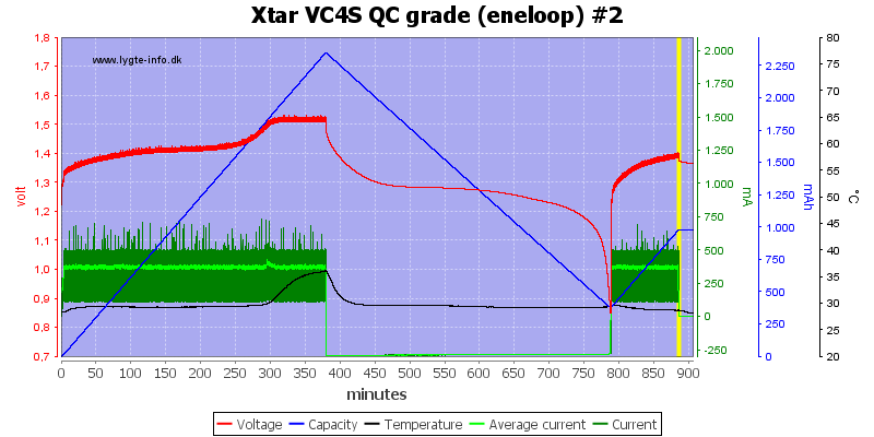 Xtar%20VC4S%20QC%20grade%20%28eneloop%29%20%232