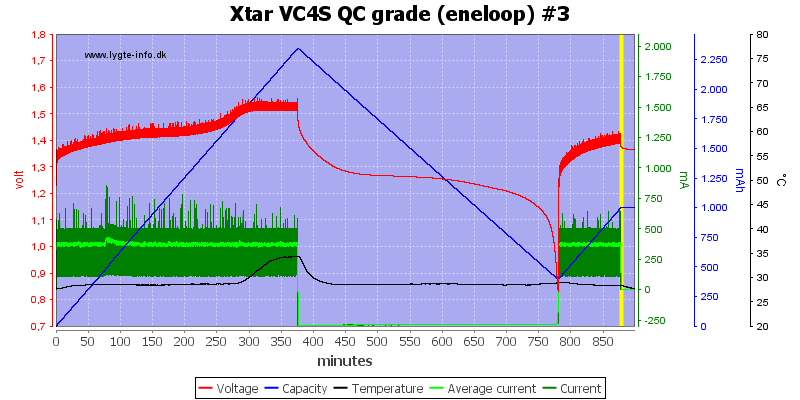 Xtar%20VC4S%20QC%20grade%20%28eneloop%29%20%233