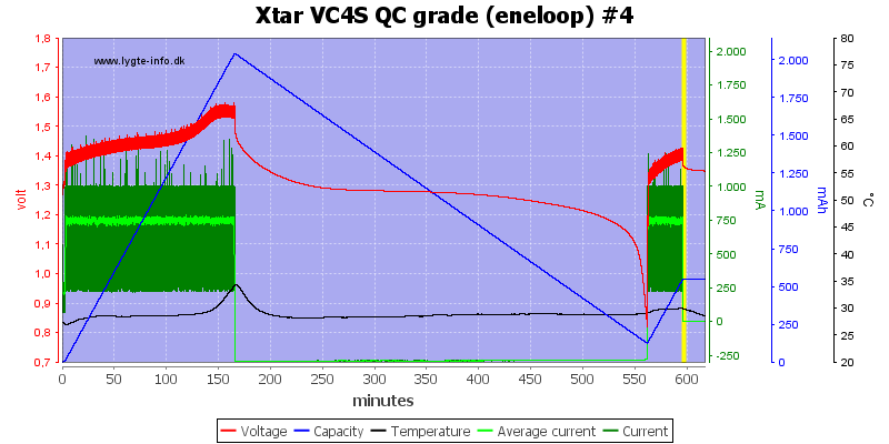 Xtar%20VC4S%20QC%20grade%20%28eneloop%29%20%234