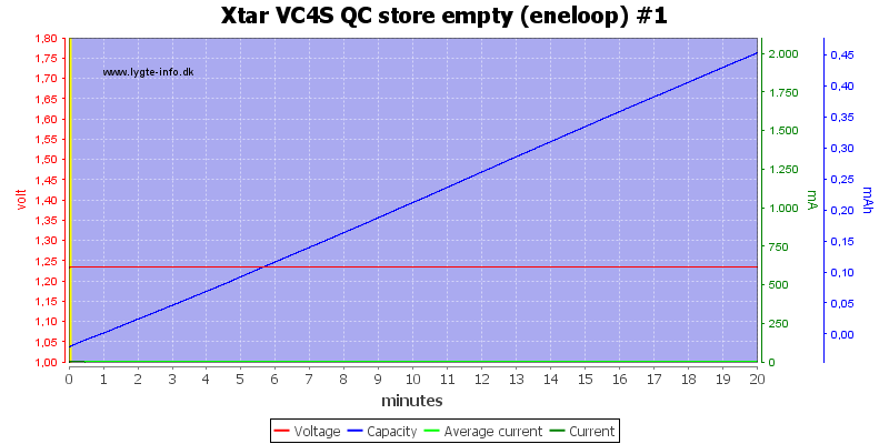 Xtar%20VC4S%20QC%20store%20empty%20%28eneloop%29%20%231