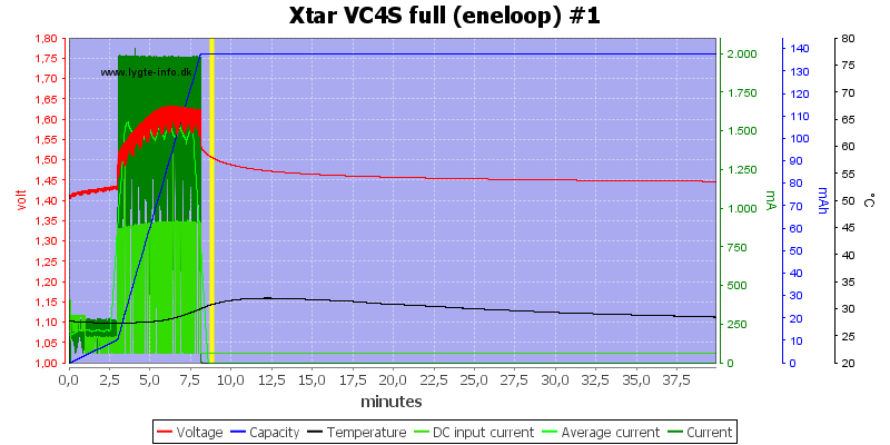 Xtar%20VC4S%20full%20%28eneloop%29%20%231
