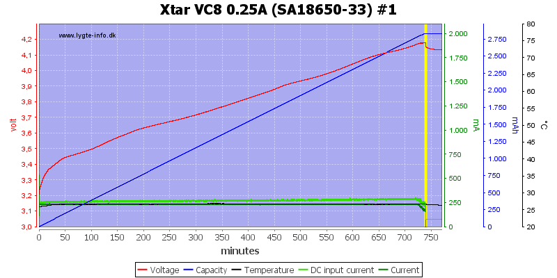 Xtar%20VC8%200.25A%20%28SA18650-33%29%20%231