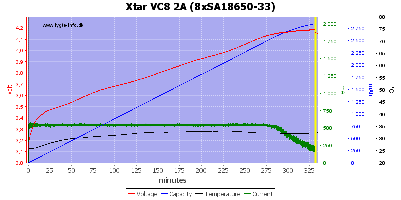 Xtar%20VC8%202A%20%288xSA18650-33%29