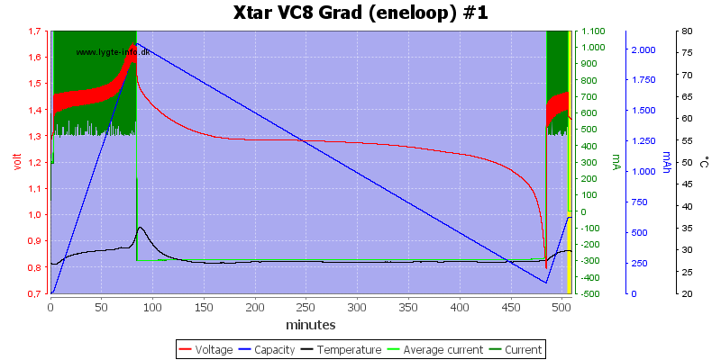 Xtar%20VC8%20Grad%20%28eneloop%29%20%231