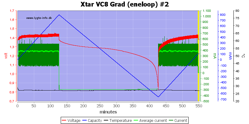 Xtar%20VC8%20Grad%20%28eneloop%29%20%232