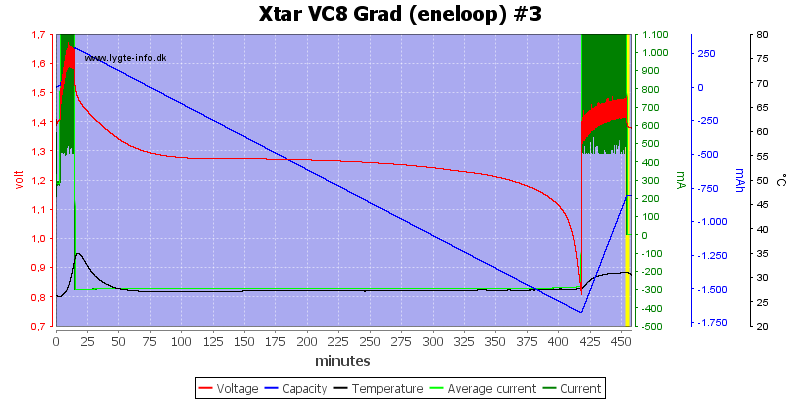 Xtar%20VC8%20Grad%20%28eneloop%29%20%233