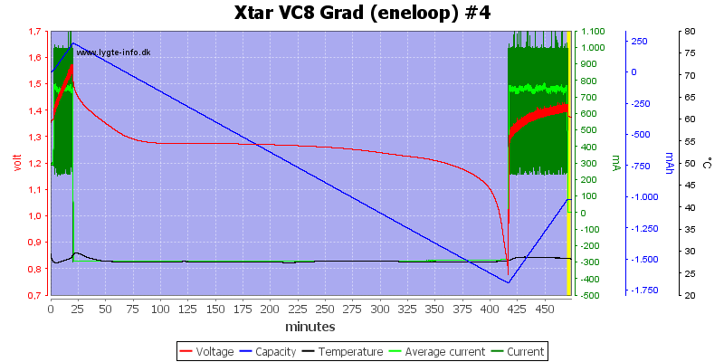 Xtar%20VC8%20Grad%20%28eneloop%29%20%234