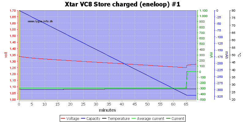 Xtar%20VC8%20Store%20charged%20%28eneloop%29%20%231