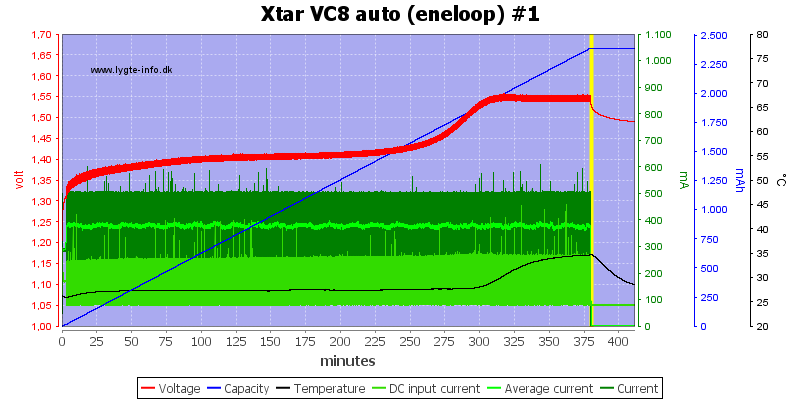 Xtar%20VC8%20auto%20%28eneloop%29%20%231