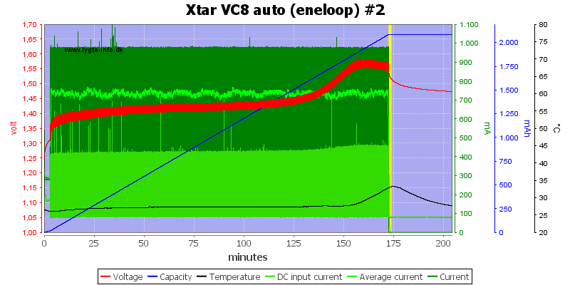 Xtar%20VC8%20auto%20%28eneloop%29%20%232