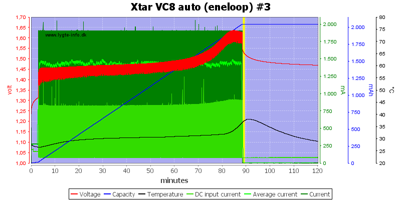 Xtar%20VC8%20auto%20%28eneloop%29%20%233