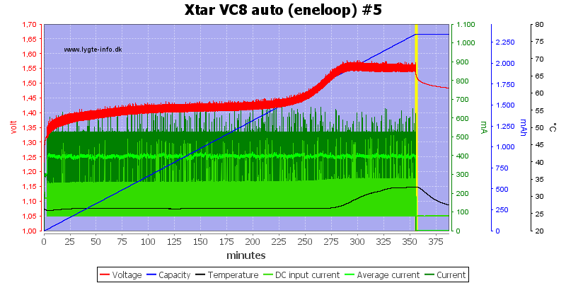 Xtar%20VC8%20auto%20%28eneloop%29%20%235