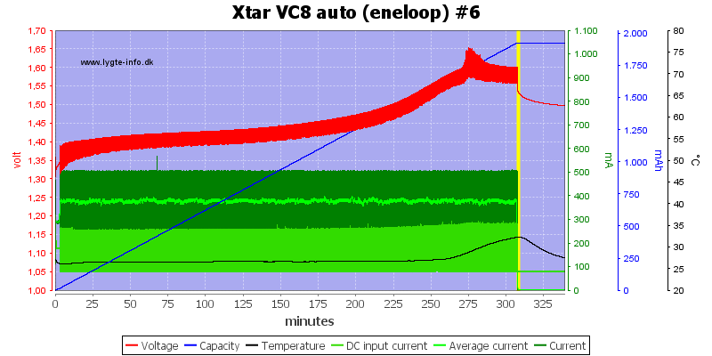 Xtar%20VC8%20auto%20%28eneloop%29%20%236
