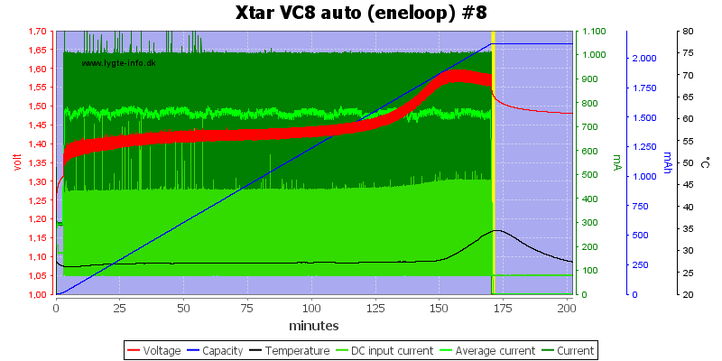 Xtar%20VC8%20auto%20%28eneloop%29%20%238