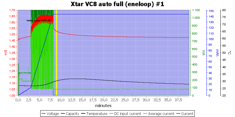 Xtar%20VC8%20auto%20full%20%28eneloop%29%20%231