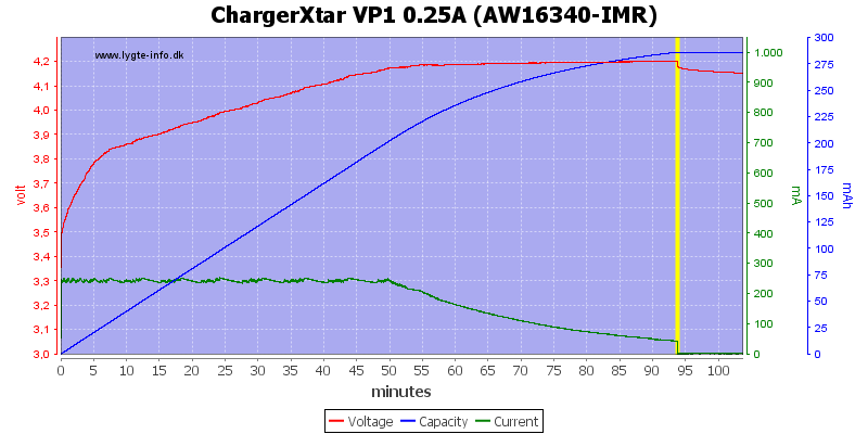 ChargerXtar%20VP1%200.25A%20(AW16340-IMR)