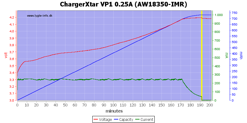 ChargerXtar%20VP1%200.25A%20(AW18350-IMR)