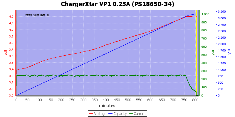 ChargerXtar%20VP1%200.25A%20(PS18650-34)