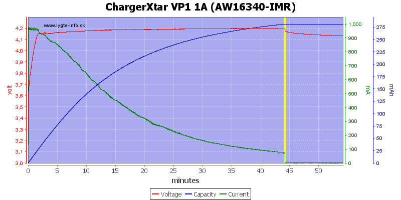 ChargerXtar%20VP1%201A%20(AW16340-IMR)