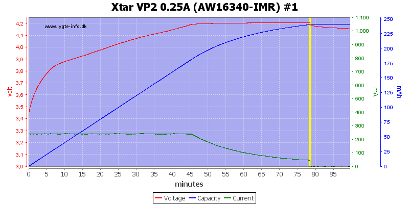 Xtar%20VP2%200.25A%20(AW16340-IMR)%20%231