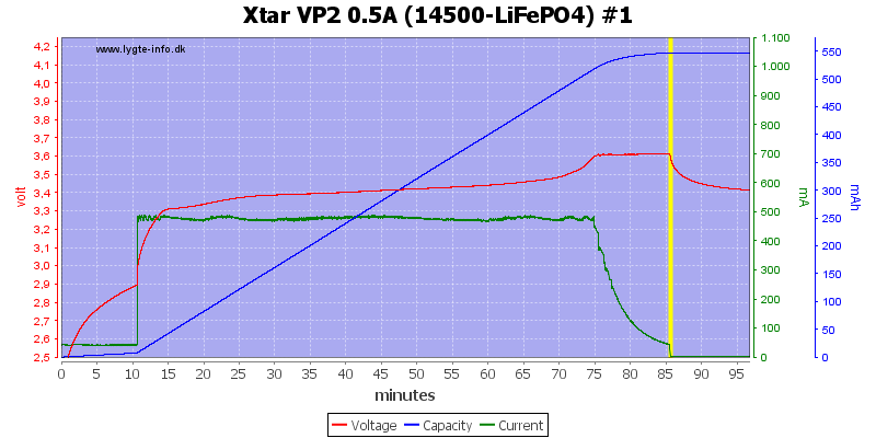 Xtar%20VP2%200.5A%20(14500-LiFePO4)%20%231