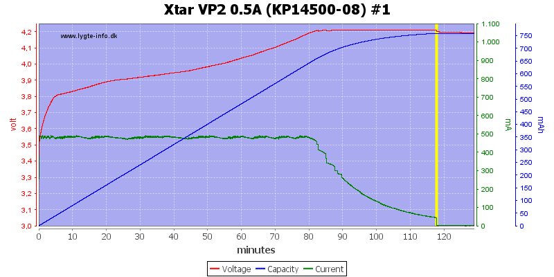 Xtar%20VP2%200.5A%20(KP14500-08)%20%231