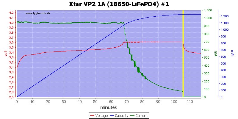 Xtar%20VP2%201A%20(18650-LiFePO4)%20%231