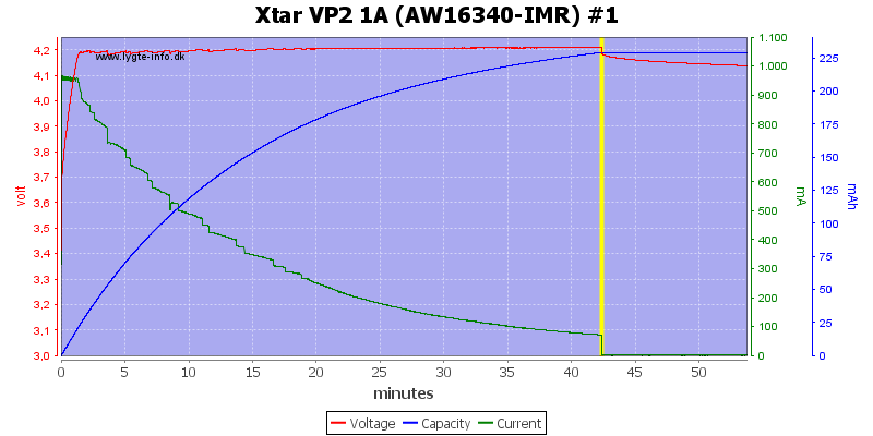 Xtar%20VP2%201A%20(AW16340-IMR)%20%231
