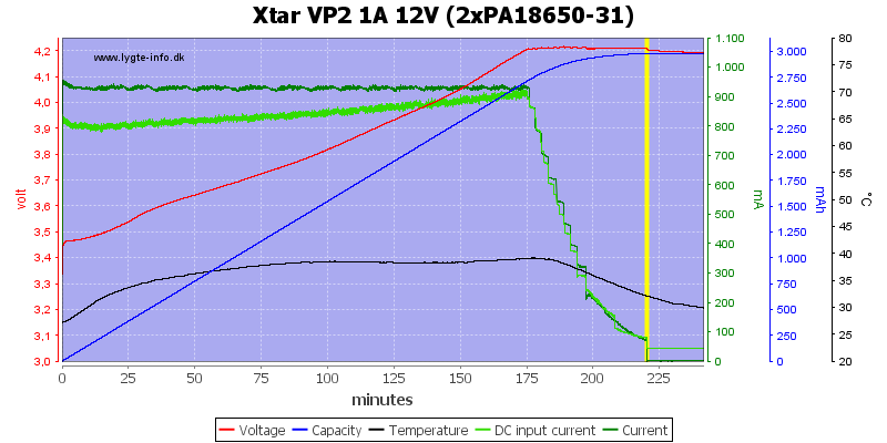 Xtar%20VP2%201A%2012V%20(2xPA18650-31)