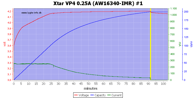 Xtar%20VP4%200.25A%20(AW16340-IMR)%20%231